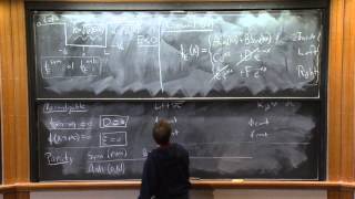 Lecture 11 Dispersion of the Gaussian and the Finite Well [upl. by Schober241]