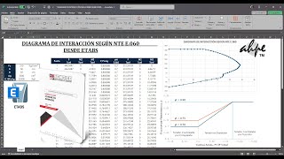 DIAGRAMA DE INTERACCIÓN SEGÚN NTE E060 [upl. by Romilda]