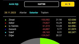 28 Kasım Hatsn AKD Hatsan Düşüş Bitti mi Hatsan Döndü mü [upl. by Aisilef331]