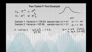 F Test Two Tailed Example [upl. by Queridas286]