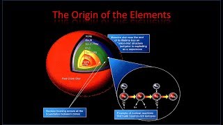 The origins of the elements [upl. by Mariann]