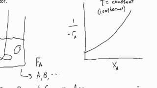 Levenspiel Plots [upl. by Edlin]