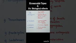 Eicosanoids Types in just 11 sec🔥csirnetlifescienceshorts [upl. by Yemirej637]