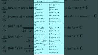 Differentiation and integration important formulas maths12thmaths11thmaths basicformulas [upl. by Ahsina]