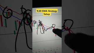 920 EMA Strategy  morning trade setup trading [upl. by Henarat799]