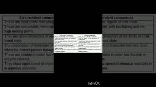 Difference bw Electrovalent and covalent compound Chemical bond ytshorts viral ncert neet XI [upl. by Iccir]