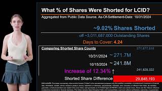 How much is LCID Shorted What is Short Interest for LCID As of October 31 2024 Settlement Date [upl. by Marceau739]