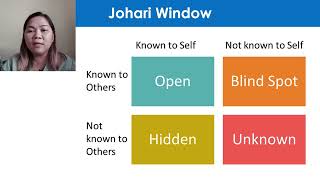 WHAT IS JOHARI WINDOW johari window openarea blindspot hiddenarea unknownarea [upl. by Asim]