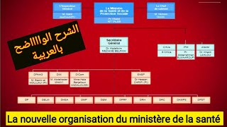 Découvrez la Nouvelle Organisation du Ministère de la Santé au Maroc [upl. by Euqinommod]