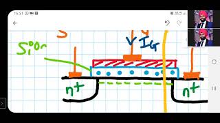 Enhancement Nchannel MOSFET working  device characteristics [upl. by Nakeber]