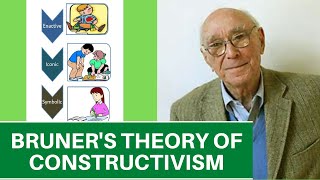 BRUNERS CONSTRUCTIVIST THEORY [upl. by Atenaz]