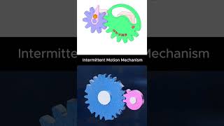 Intermittent Motion MEchanism cad mechanical mechanic 3ddesign engineers [upl. by Ferullo724]