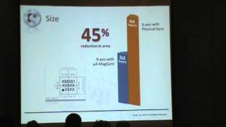 How the MicroAmp Magnetic Gyro Opens Up New Possibilities for Mobile Applications [upl. by Dulci]