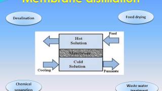 Innovation in desalination technologies Forward osmosis and Membrane distillation [upl. by Dhaf]