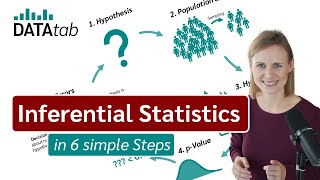 What is inferential statistics Explained in 6 simple Steps [upl. by Newg]