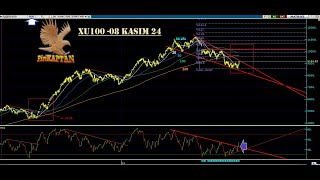 PİRİ KAPTANIN ROTASIXU100 8 Kasım Kapanış sonrası Teknik Analizi [upl. by Westphal]