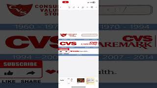 CVS Logo History logo logohistory [upl. by Trinette154]