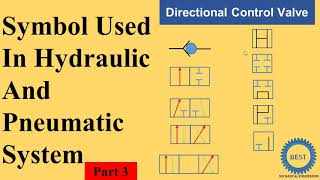 Symbol Used in Hydraulic And Pneumatic system Directional Control Valve [upl. by Drehcir]