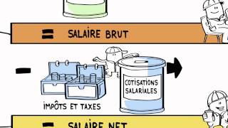 Salaire  Comprendre sa fiche de paie [upl. by Elirpa]