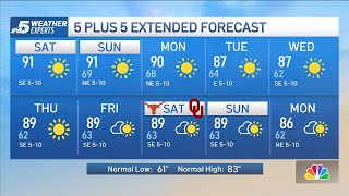 NBC 5 Forecast Sunny and warm weekend  NBCDFW [upl. by Leiram]