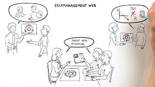 Hogeschool Rotterdam  Zelfmanagement Web [upl. by Alaster774]