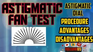 Astigmatic Fan test  Astigmatic Dial test procedure [upl. by Michon842]