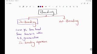 Inbreedingoutbreeding outcrossingcrossbreedinginterspecific breeding [upl. by Nnewg]