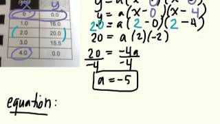 How to Learn Quadratic Models using Factored Form 35 gr 10 academic [upl. by Blanchette935]