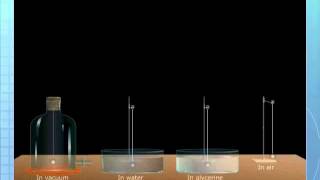 What Stops an Oscillating Pendulum [upl. by Patrick]