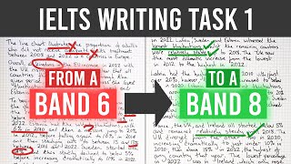 IELTS Task 1 Writing  Transform Band 6 to Band 8 [upl. by Enrahs957]