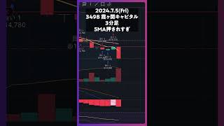 3498霞ヶ関キャピタル 5MA押されすぎ trading 株 デイトレ 投資 個別株 [upl. by Coffin]