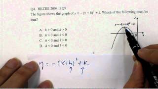 HKCEE 2008 II Q9 Quadratic Equations and Graphs [upl. by Seline]