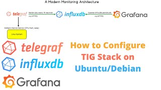 How To Setup Telegraf InfluxDB And Grafana  TIG Stack Configure in UbuntuDabian [upl. by Annayd]