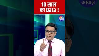 10 साल का Data  Share market Analysis  Stock Market [upl. by Alarice]