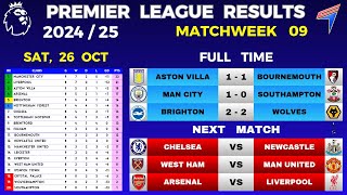 EPL RESULTS TODAY  Matchweek 9 • EPL Table Standings Today • Premier League Table 202425 [upl. by Munafo130]