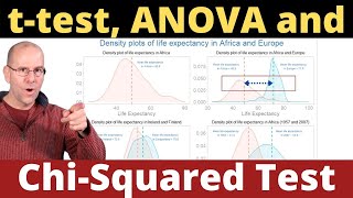 Ttest ANOVA and Chi Squared test made easy [upl. by Walke]