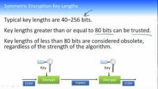 IINS 20 CCNA Sec Symmetric and Asymmetric Encryption Algorithms [upl. by Phillie]