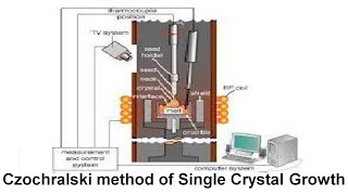 Czochralski method of single crystal Si Ge Ga etc Growth [upl. by Sul]