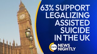 Study Finds 63 Support Assisted Suicide Legalization in England amp Wales  EWTN News Nightly [upl. by Malha]