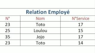 L’algèbre relationnelle La jointure naturelle [upl. by Eitsud]