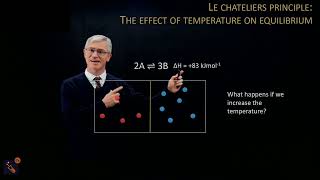 Equilibrium constant Kc  Effect of conditions upon the position of equilibrium [upl. by Esiled]