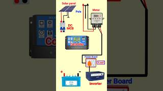 solar panel meter wiring diagram electrical study ytshorts trending shorts [upl. by Nomra]