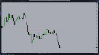 SNR MTF trade analysis on XAUUSD  Malaysian SNR [upl. by Tadio254]