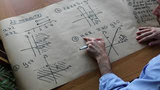 2D Inequalities [upl. by Kopp143]