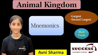 Animal Kingdom  Phylum examples short mnemonics  by Avni Sharma Class 11th Biology [upl. by Rotman182]