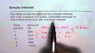 Calculate Principal and Interest From Simple Interest Amounts [upl. by Gillan997]