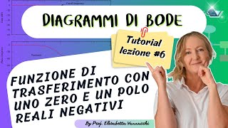 Tutorial Diagrammi di Bode lezione 6 diagrammi di Bode di uno zero e di un polo reali negativi [upl. by Namialus]