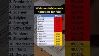 Höchststeuersätze in Europa [upl. by Lorenzana]