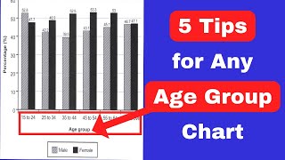 5 tips for writing any agegroup report  ielts writing task 1 bar chart [upl. by Rushing141]