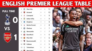 ENGLISH PREMIER LEAGUE TABLE UPDATED TODAY  PREMIER LEAGUE TABLE AND STANDINGS 20242025 [upl. by Rawley]